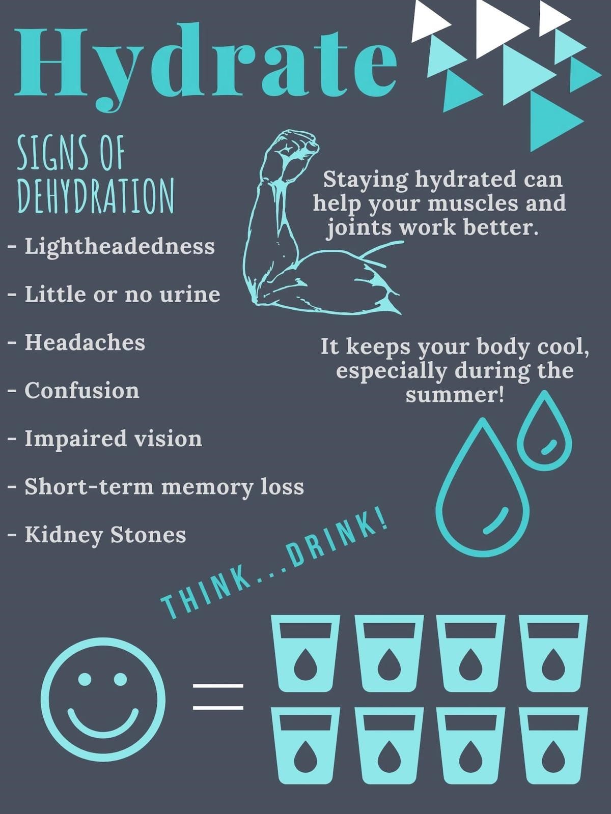 Here are several key reasons why staying adequately hydrated is crucial: